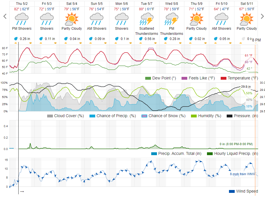 10 day WU forecast as of 5-2.png
